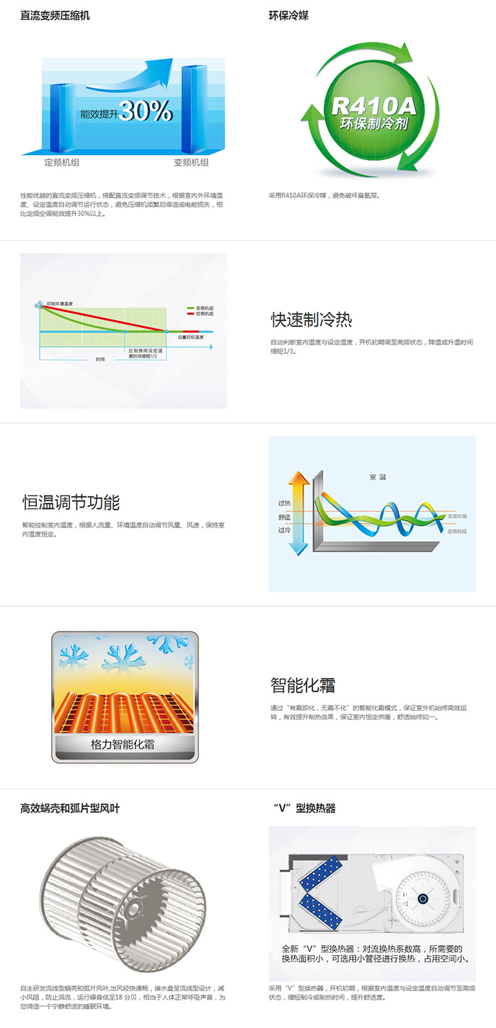风管机说明.jpg